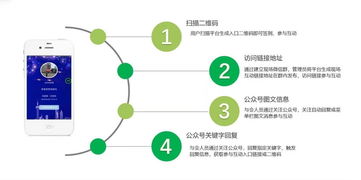 北京地區微信大屏搖一搖產品技術服務 提升活動參與度的專業伙伴