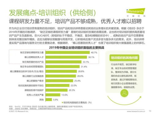 艾瑞咨詢《2021年中國企業(yè)培訓(xùn)行業(yè)研究報(bào)告》技術(shù)解讀與趨勢(shì)展望